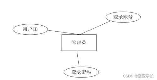 附源码 计算机毕业设计ssm基于的装修设计管理系统